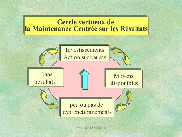 TÉLÉCHARGER MEMOTECH MAINTENANCE INDUSTRIELLE GRATUIT INDUSTRIELLE MAINTENANCE GRATUIT MEMOTECH TÉLÉCHARGER